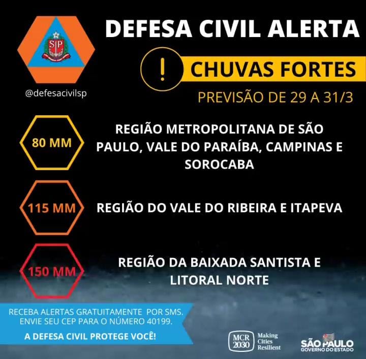 Divulgação/ Defesa Civil SP