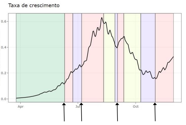 Comitê Técnico-Científico de apoio ao DRS