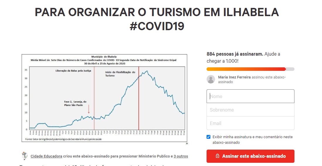 Reprodução