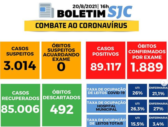 Prefeitura de São José dos Campos / Divulgação