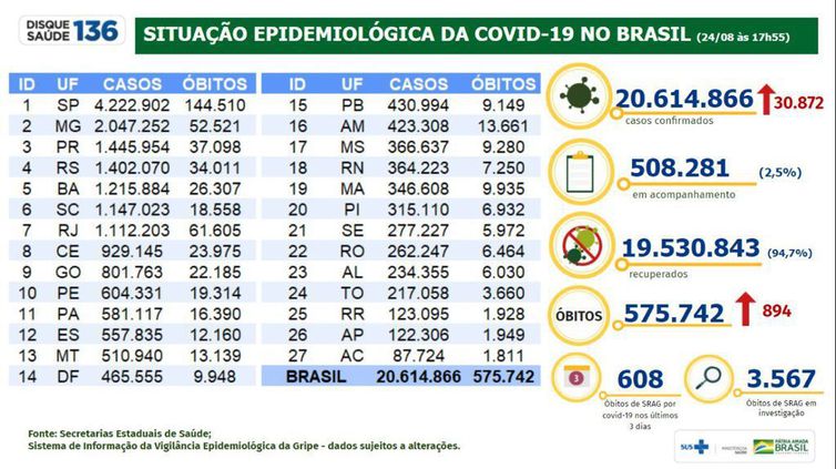 Ministério da Saúde / Divulgação