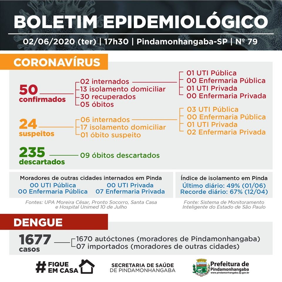 Divulgação/Prefeitura de Pinda