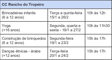 Reprodução