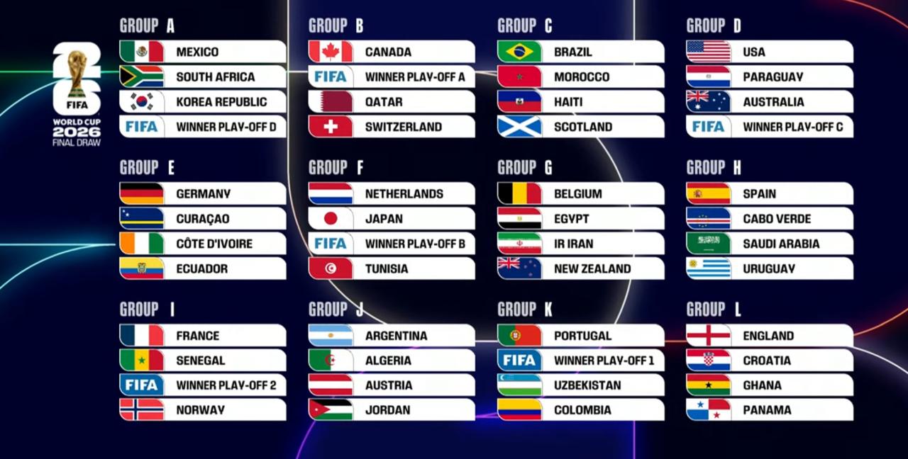 Site FIFA