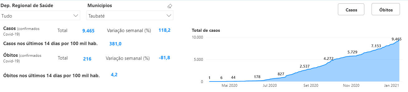 Divulgação/ Governo do Estado