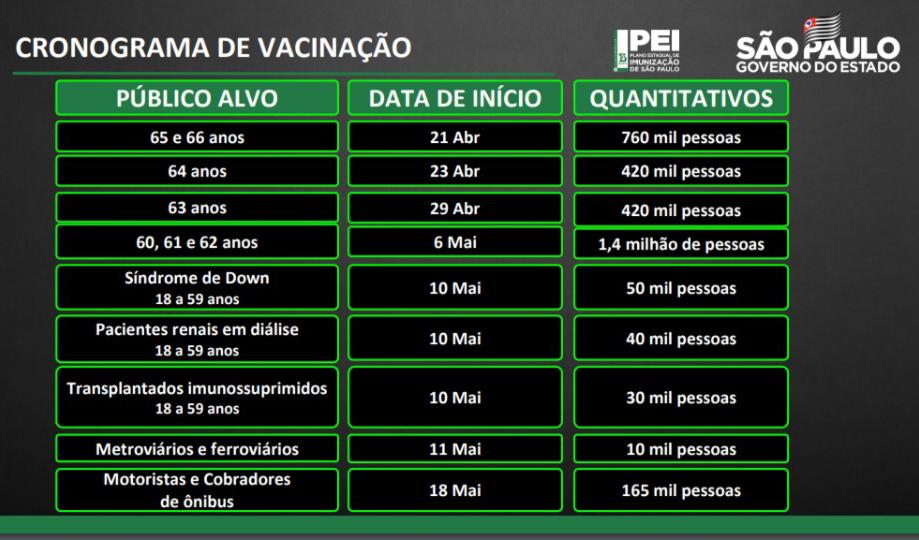 Divulgação/Governo SP