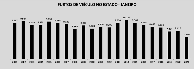 Divulgação Governo de SP