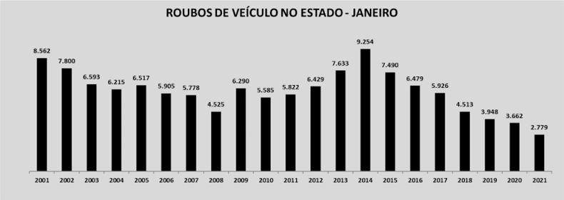 Divulgação Governo de SP