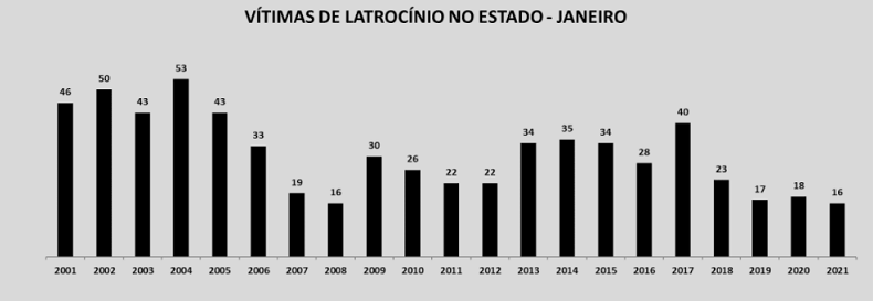Divulgação Governo de SP