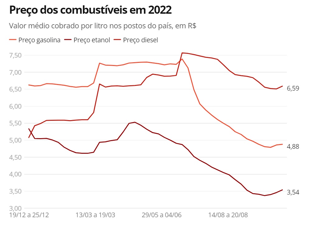 Agência Nacional do Petróleo
