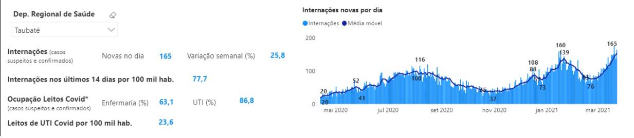 Créditos/Seade