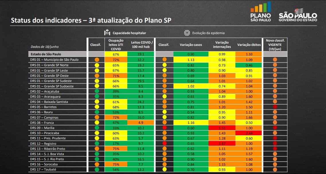 Divulgação/GovSP