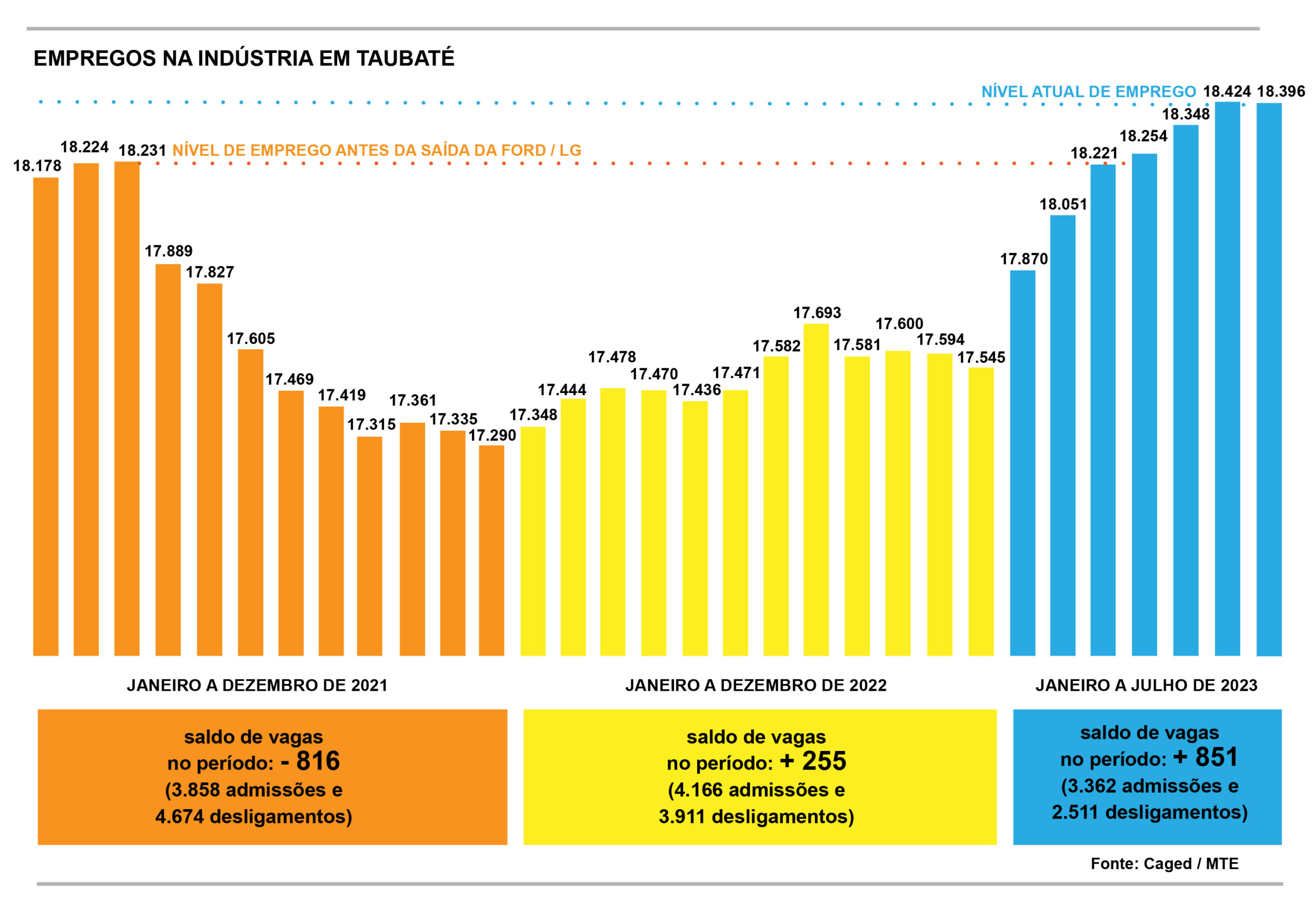 Divulgação/Sindmetau