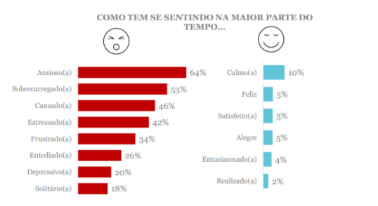 Reprodução: Instituto Península