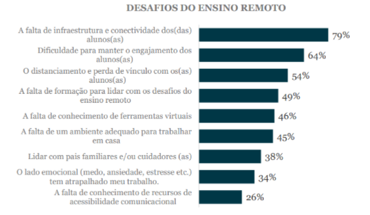 Reprodução: Instituto Península