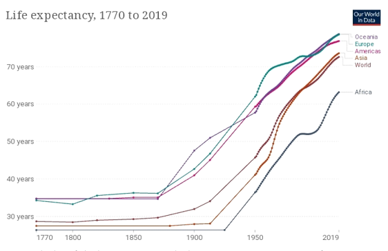 ourworldindata.org