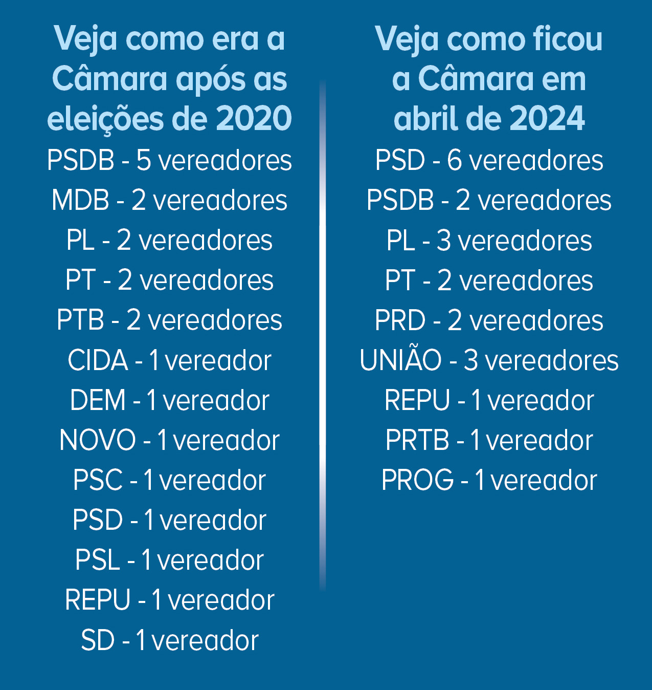 Arte/Adriano Augusto
