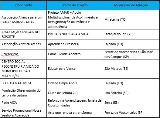 Divulgação/EDP