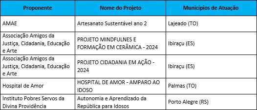 Divulgação/EDP