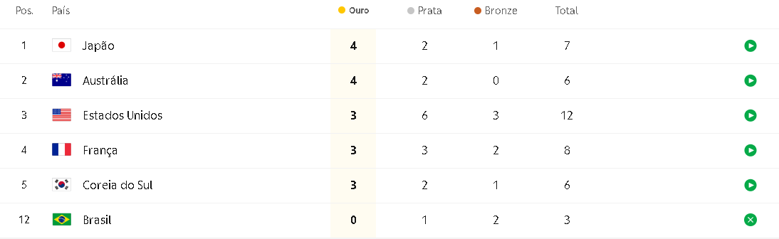 Reprodução/GE