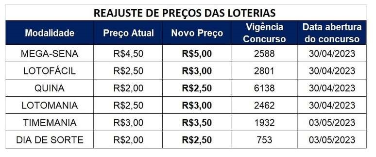 Divulgação/Caixa Econômica Federal