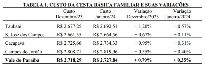 Divulgação/Nupes