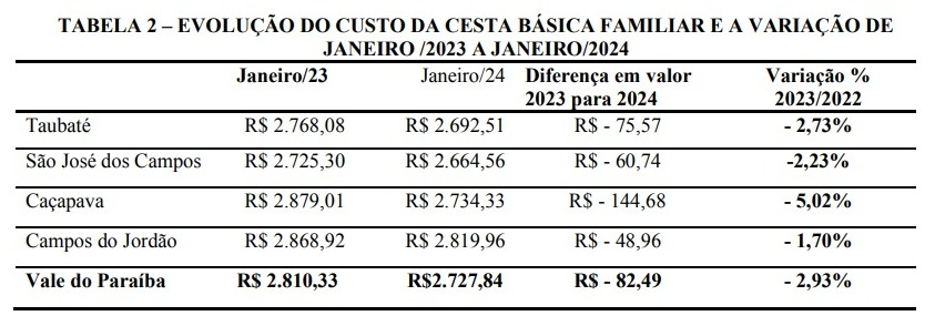 Divulgação/Nupes