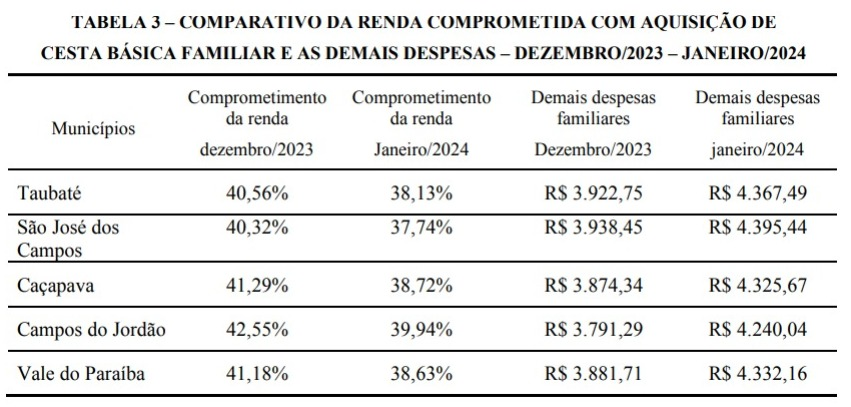 Divulgação/Nupes