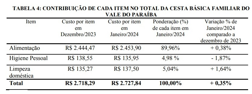 Divulgação/Nupes
