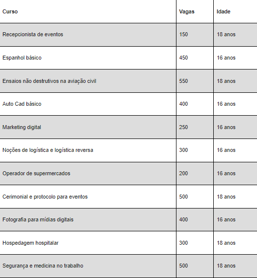 Divulgação
