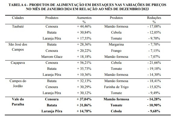 Divulgação/Nupes