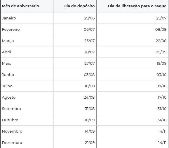 Divulgação/Caixa Econômica