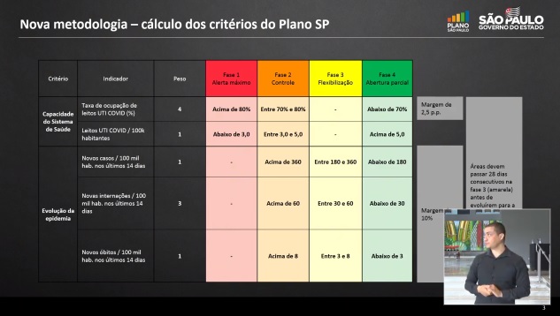 Divulgação/ Governo do Estado
