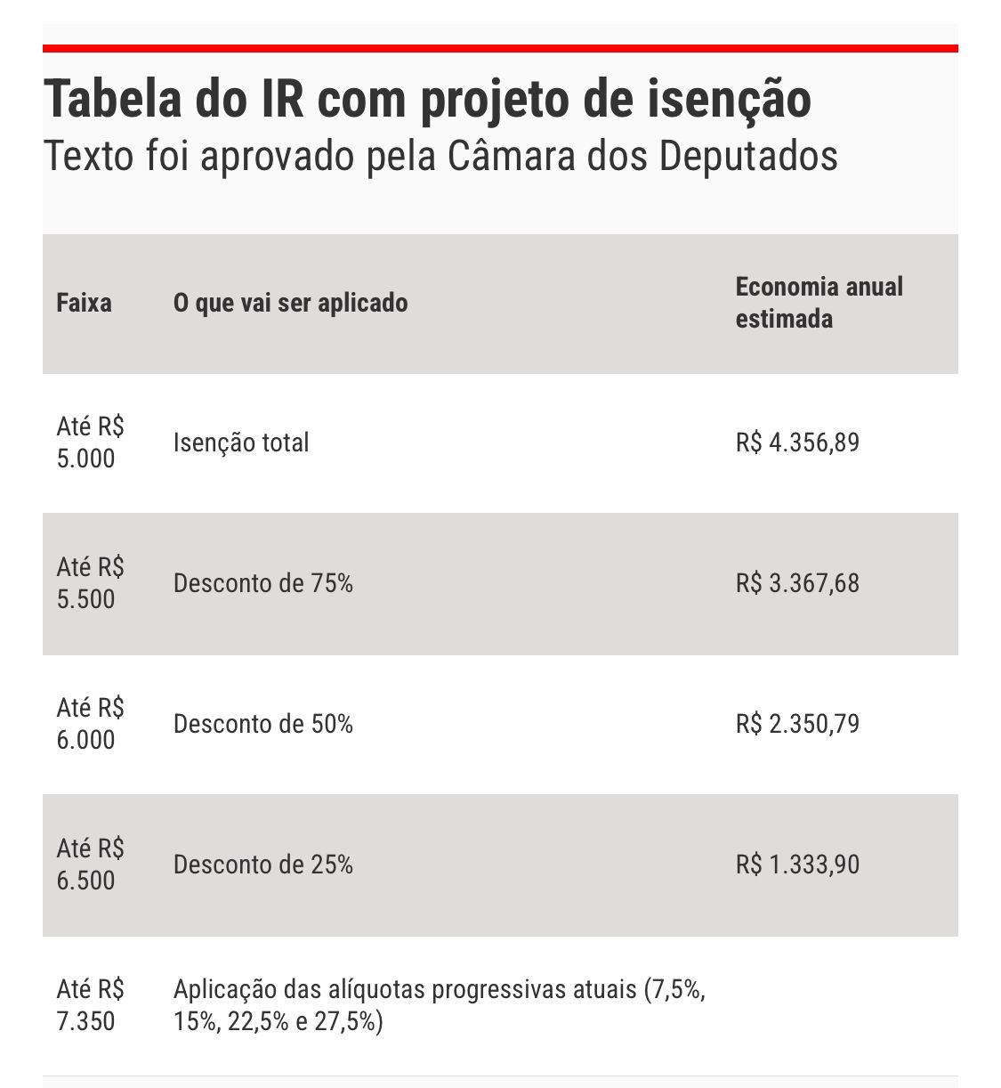CNN/Governo federal