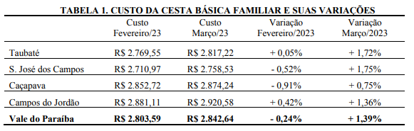 NÚCLEO DE PESQUISAS ECONÔMICO-SOCIAIS – NUPES