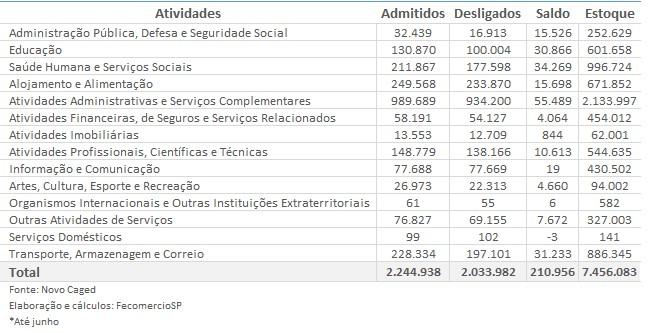 FecomercioSP