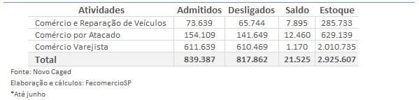 FecomercioSP