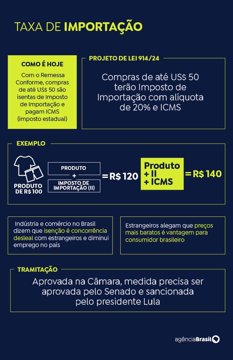 Divulgação/Agência Brasil