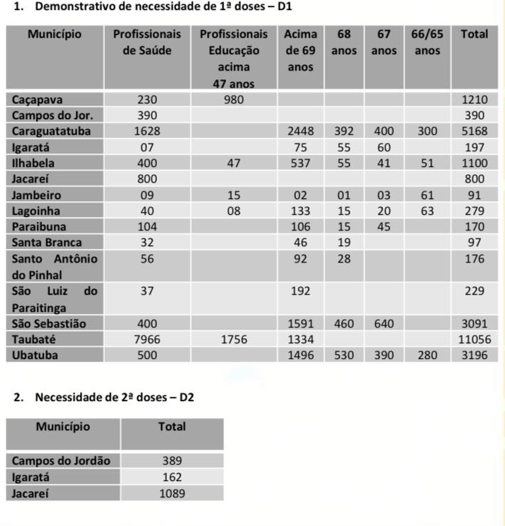 Créditos/Codivap